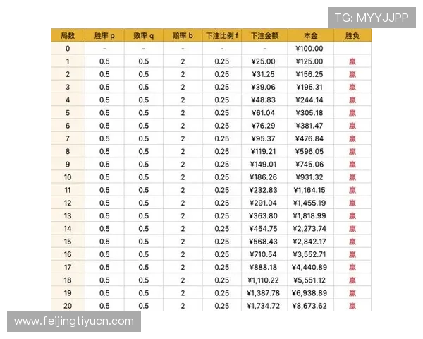 利用百家乐打发策略有效控制风险提高胜率的实用方法 利用百家乐打发策略有效控制风险提高胜率的实用方法